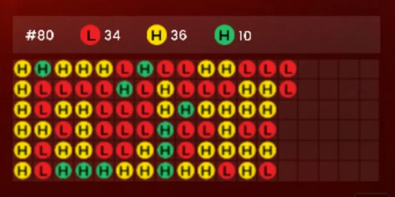 cach bat cau rong ho thong ke cua hoa Cửa hòa có tỷ lệ về cực thấp