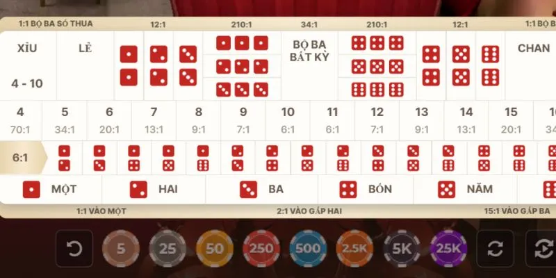 fortune sicbo as01 cac cua cuoc fortune sicbo as01 cac cua cuoc