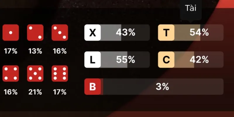 fortune sicbo as01 thong ke fortune sicbo as01 thong ke