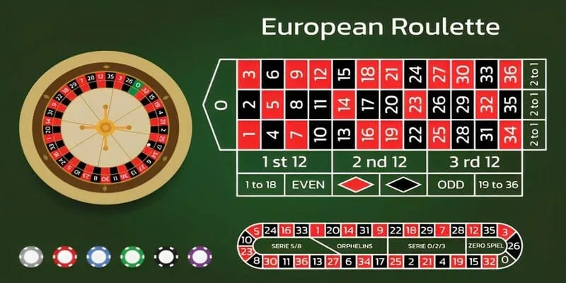 so luoc ve cac phien ban game roulette Sơ lược về các phiên bản game Roulette